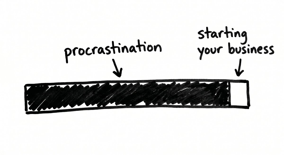 Procrastination vs starting your business